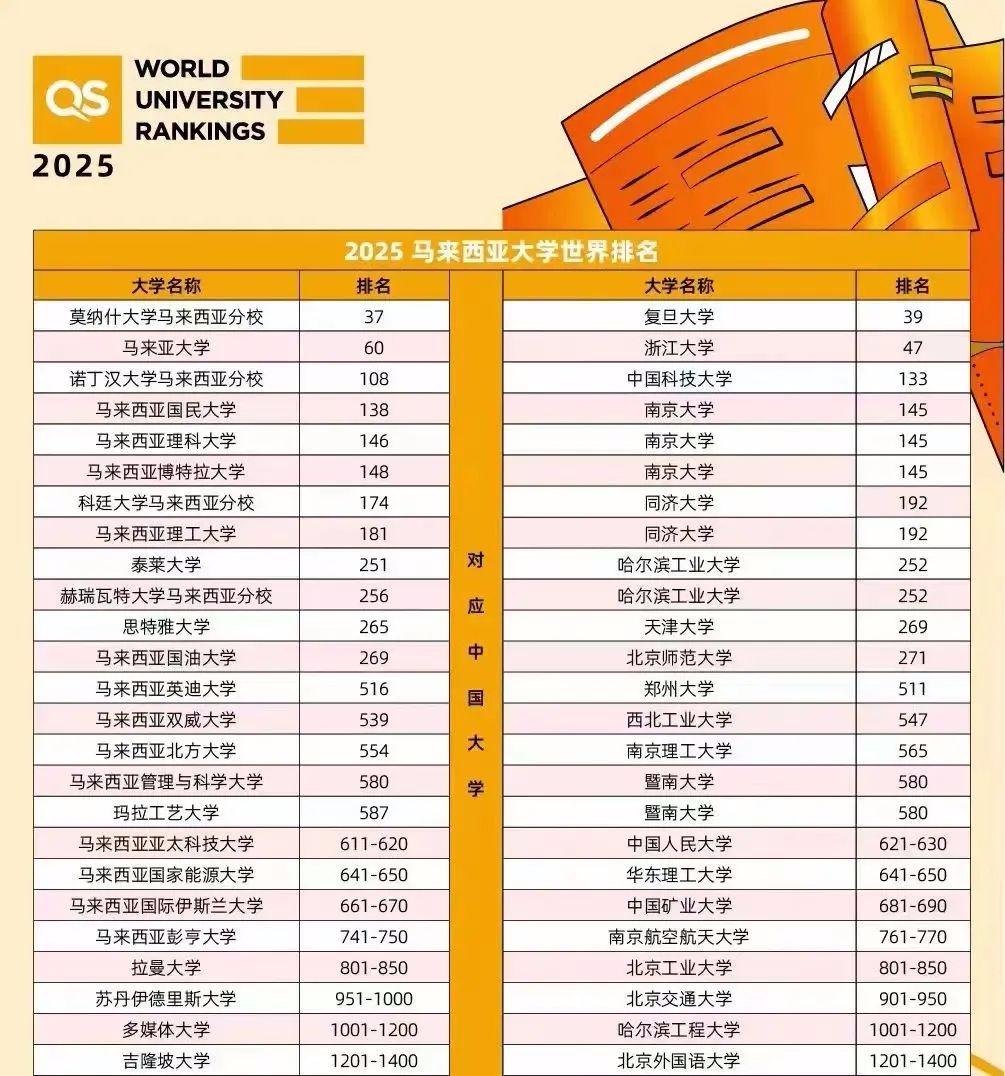 消费降级时代，开销/就业测评，哪些“高性价比”国家入选？