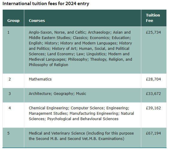 英国留学省钱篇 | 掌握这些省钱妙招，一年省下20万