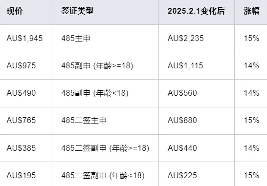 澳洲留学圈整活儿！2025澳洲留学政策大盘点：澳洲留学，是否仍具优势？