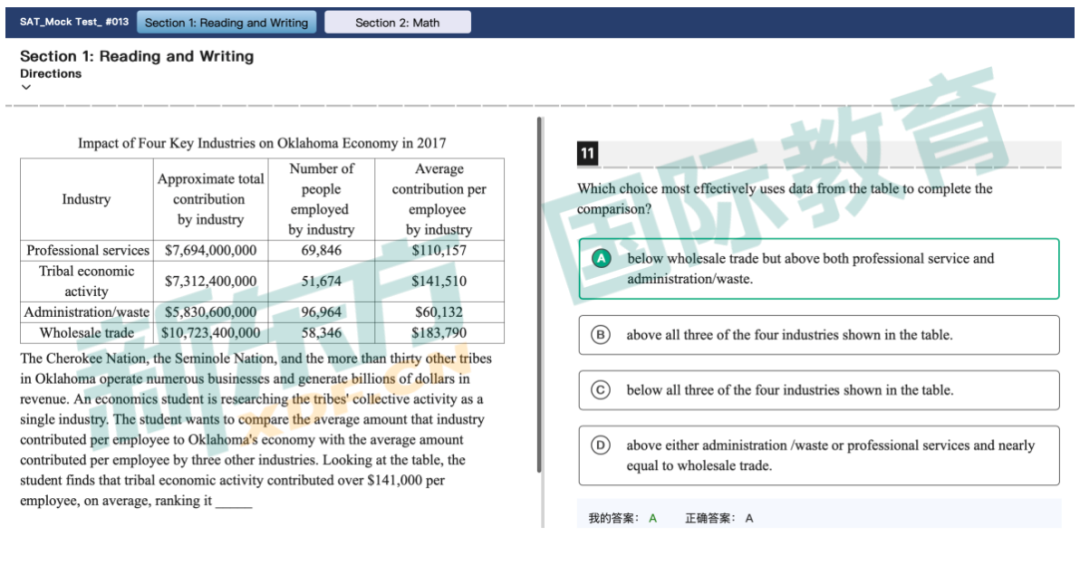 5月SAT考情回顾 | 这道题居然在SAT考试中出现了七次?！