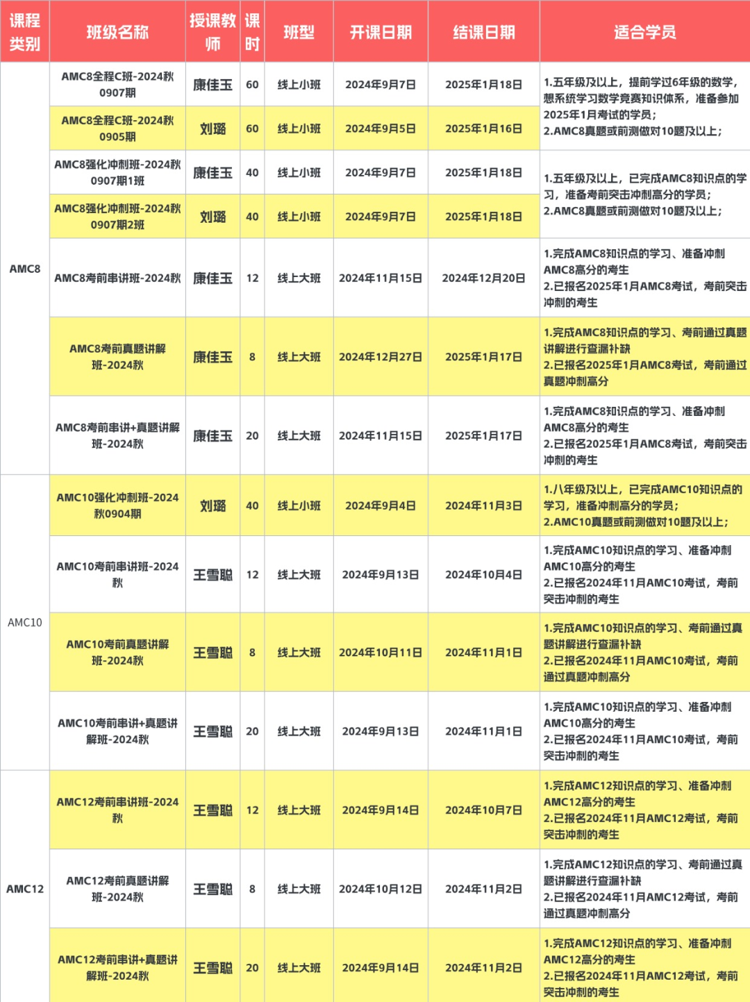 巨全整理 | 北京国际学校学费有多贵？？