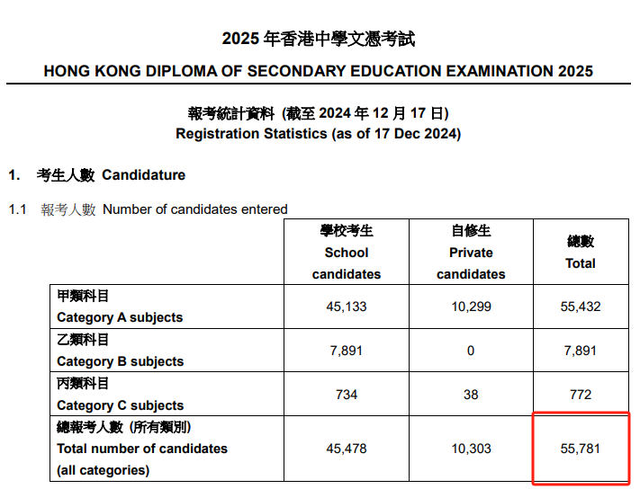 目标香港本科选A-Level还是DSE？