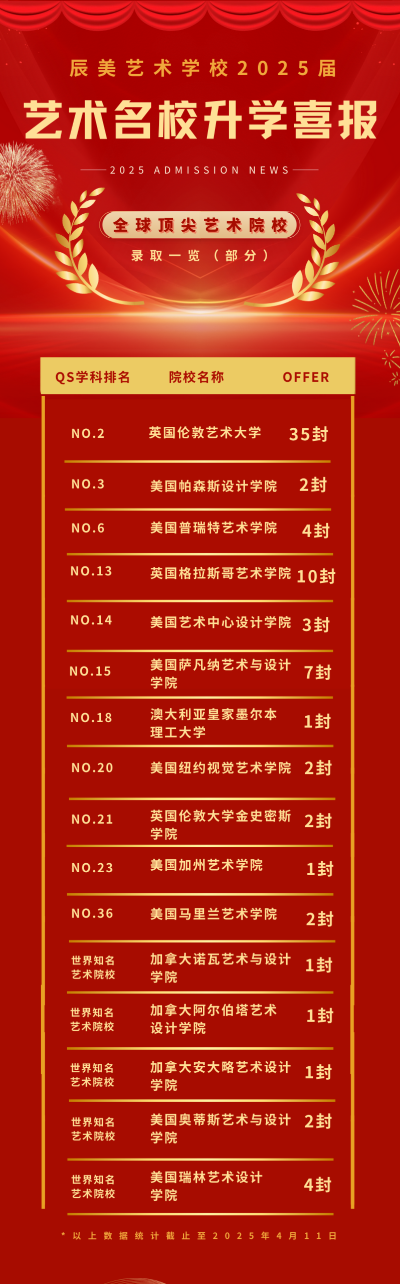 广东地区艺术教育知名国际学校盘点
