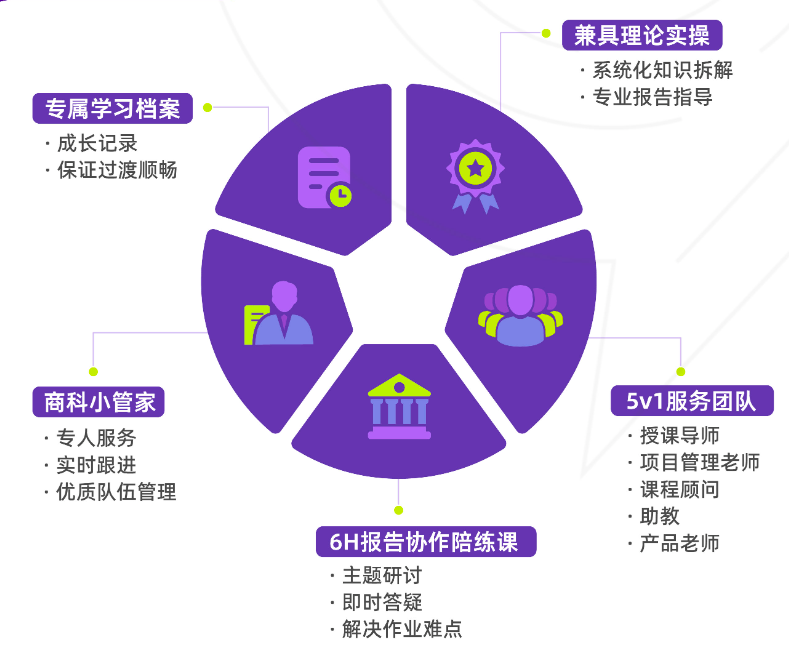 饱受争议的话题，SIC中学生投资挑战活动含金量高吗？看完有答案