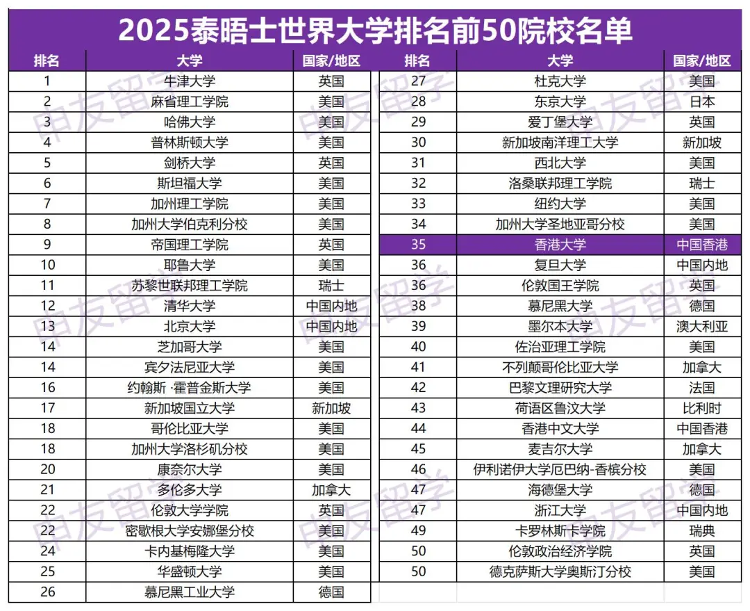 重磅好消息！香港大学官宣接受本科转学！