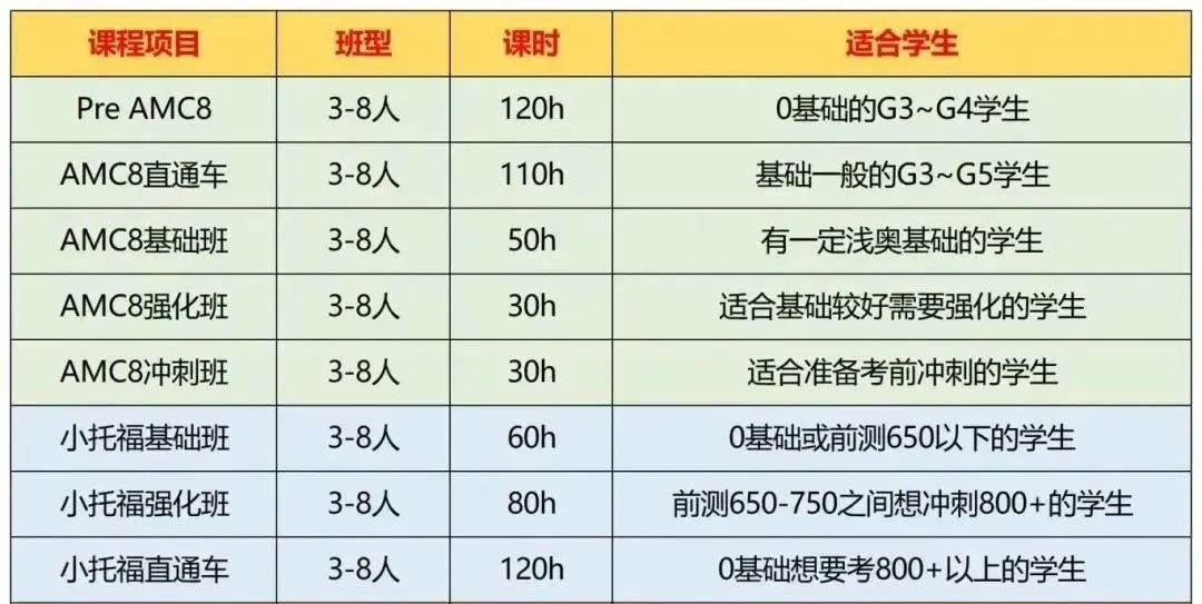 2025年上海三公招生数据汇总！上海三公备考规划一文详解~