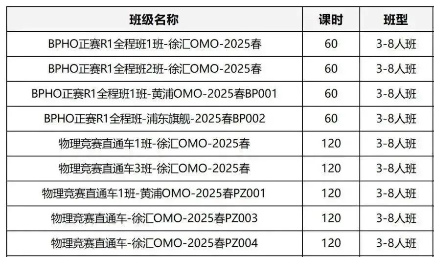 连报名都要抢位？物理竞赛天花板BPhO含金量到底有多高？附BPhO暑期培训课程。