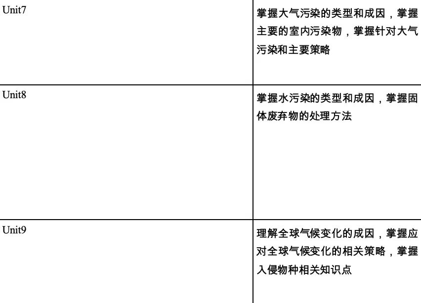 新航道权威解读 / 2025AP考前准备（下）