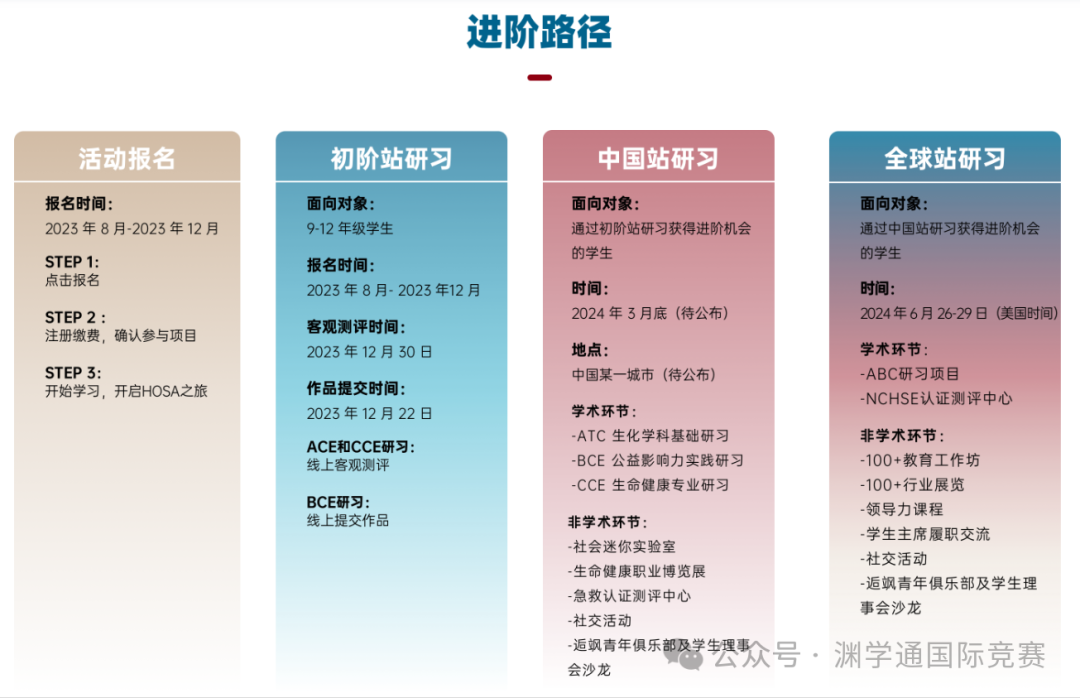 生物竞赛规划全攻略！7-12年级如何高效冲击顶尖竞赛！