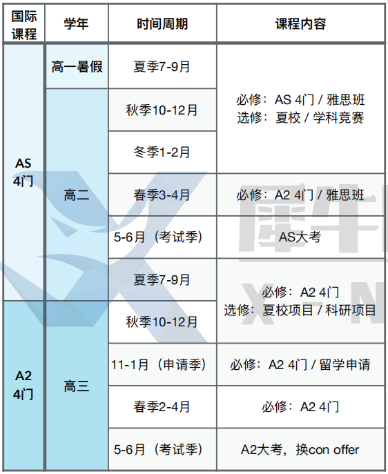 Alevel脱产机构怎么选？这6个方面要严选！附机构全日制毕业生录取榜单！