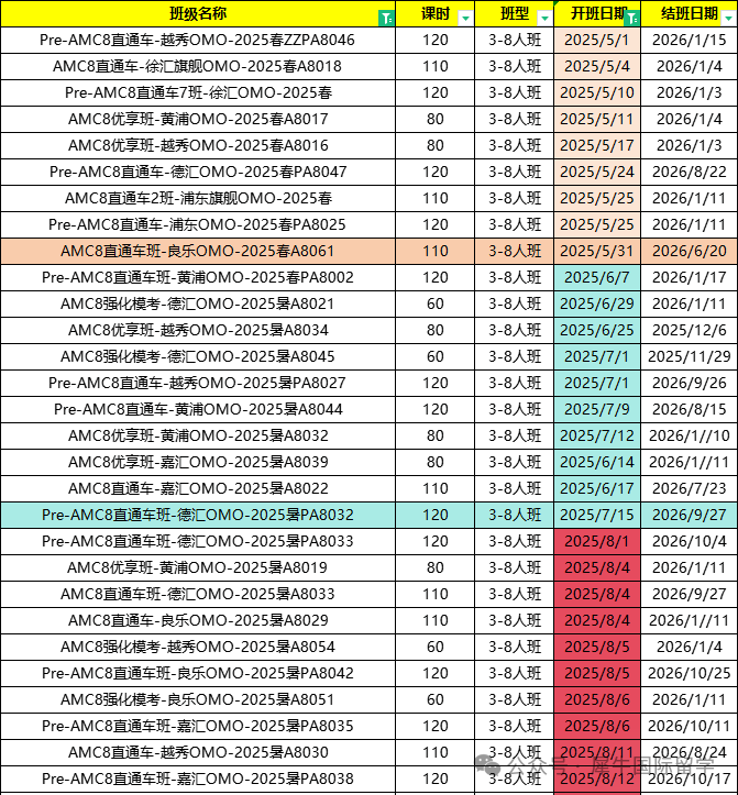 为什么上海牛娃都在参加AMC8竞赛？上海靠谱的AMC8竞赛培训课程就看他家~