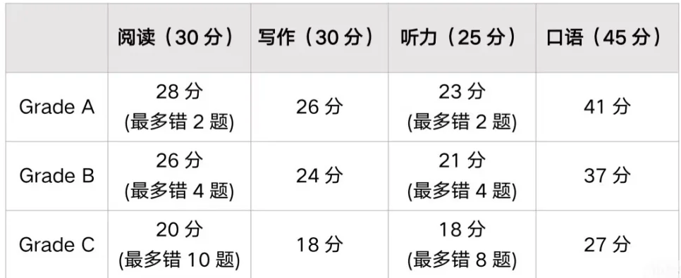 2025，KET考试贬值？KET还有必要学吗？今天一文给家长们讲清楚！*