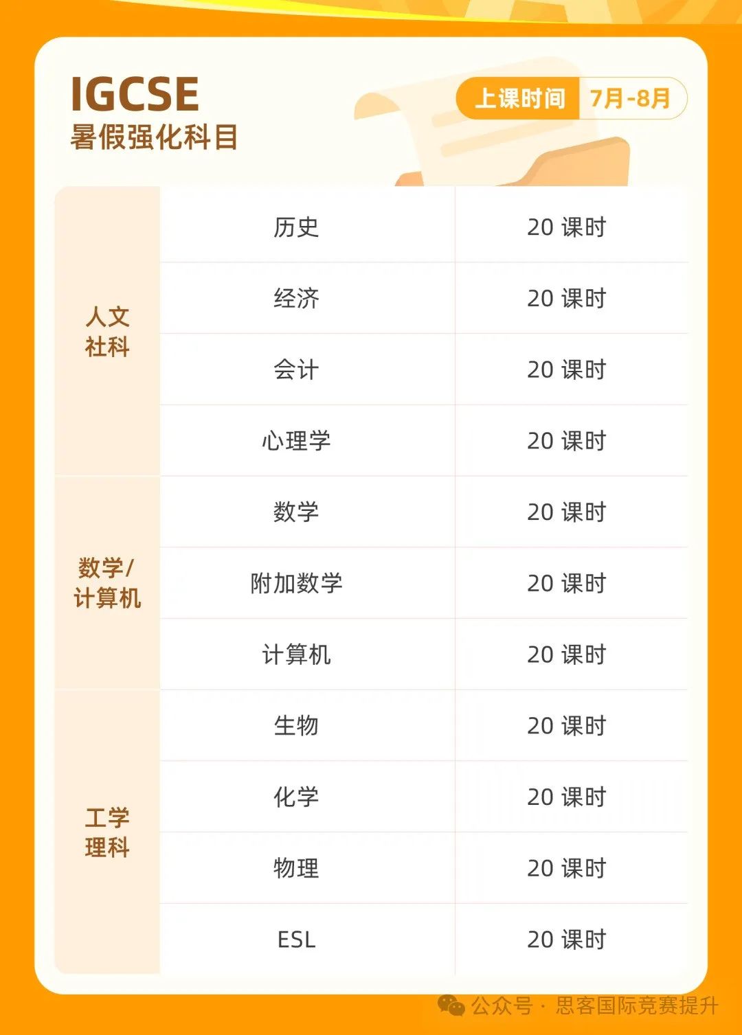 从IGCSE到A-Level，如何科学衔接alevel选课？国际学校老师揭秘！家长们看过来！