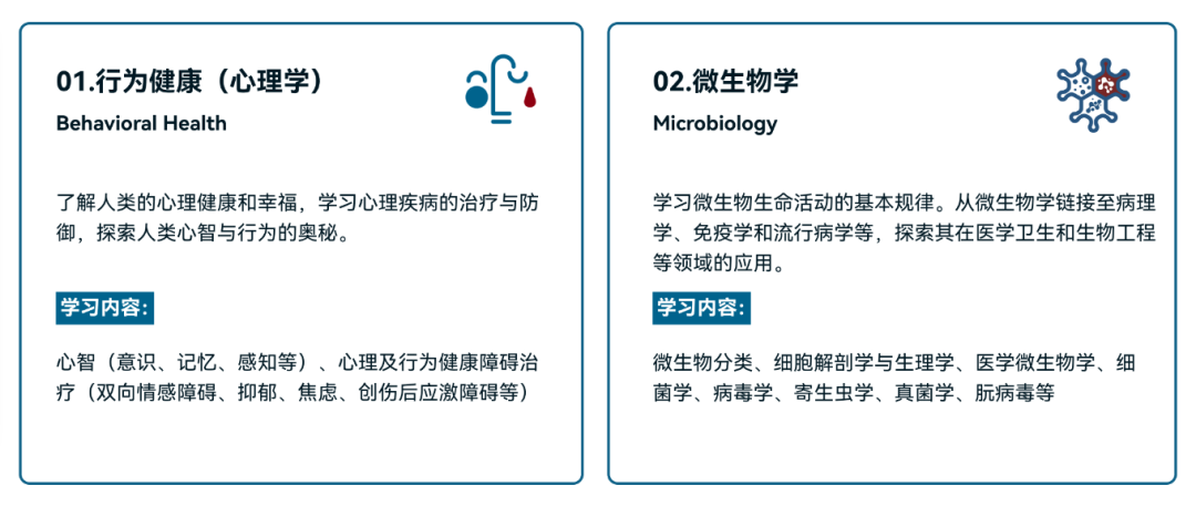 iHOSA生物与健康挑战2025备赛指南！一文详解~