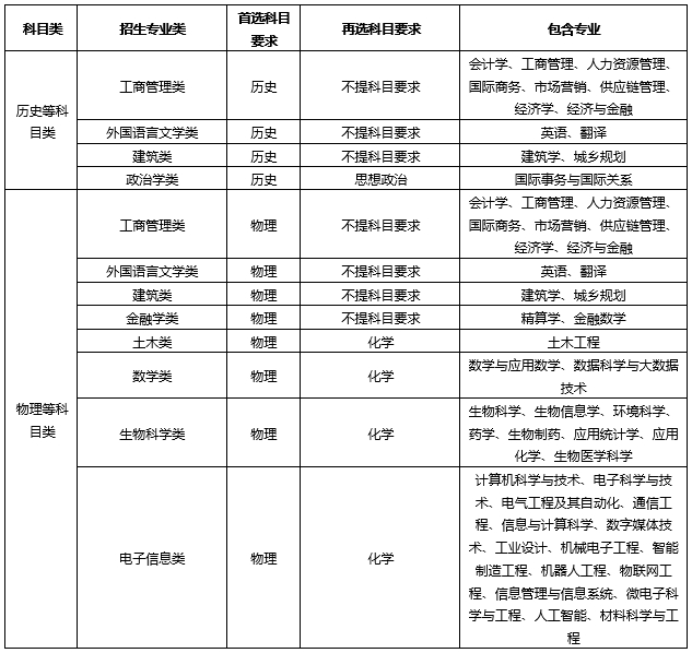 西交利物浦大学｜2025年广东、江苏省综合评价招生简章发布