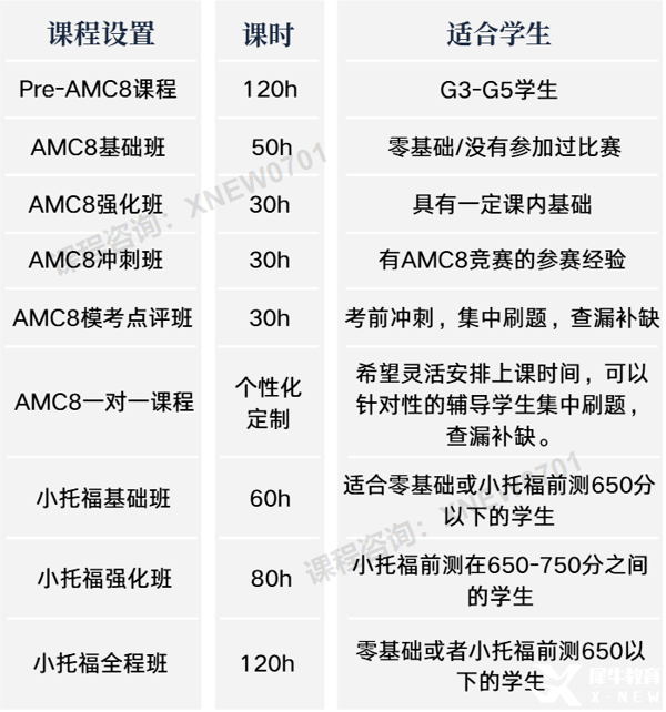 上海小升初想考三公学校，AMC8竞赛和小托福该如何规划？