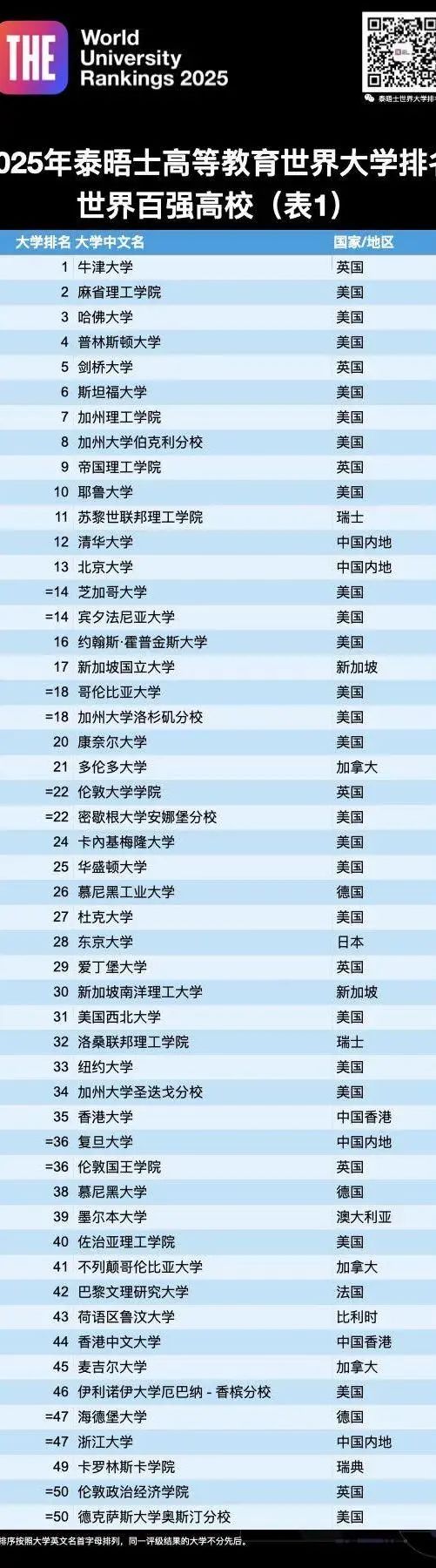 港澳高校瞄准内地学生：港大接受转学，澳大开始了内地生申请！