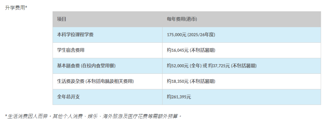 香港理工大学2025内地招生报名即将截止！面试如何准备？附面试题目参考