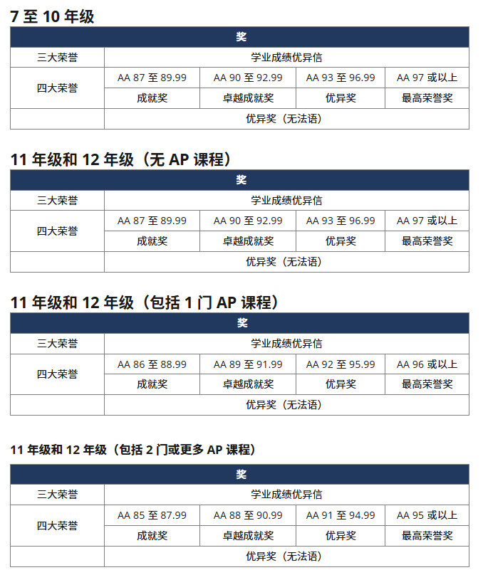 阿尔马瓦克布学校Al Khawaneej校区（Al Mawakeb School Al Khawaneej）入学指南