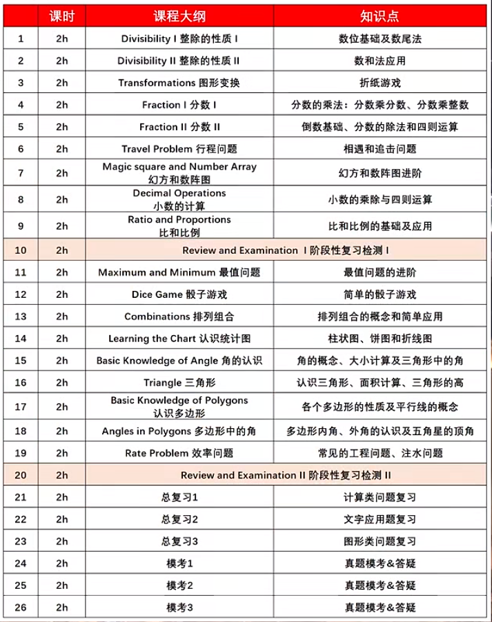 袋鼠竞赛考什么？袋鼠竞赛考多少分能拿奖？靠谱的袋鼠培训课程选择机构！