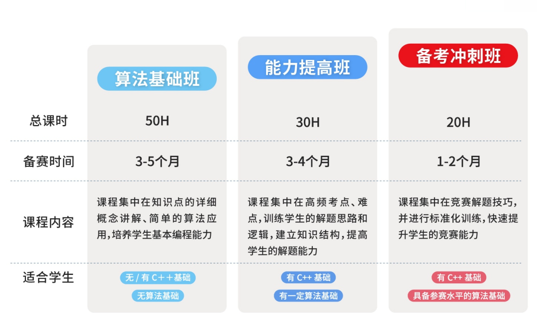 备受爬藤选手们瞩目的USACO竞赛含金量到底有多高？附报名指南和USACO历年真题资料！