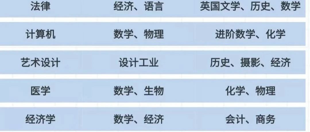 IGCSE课程是什么？IGCSE考试难度如何？