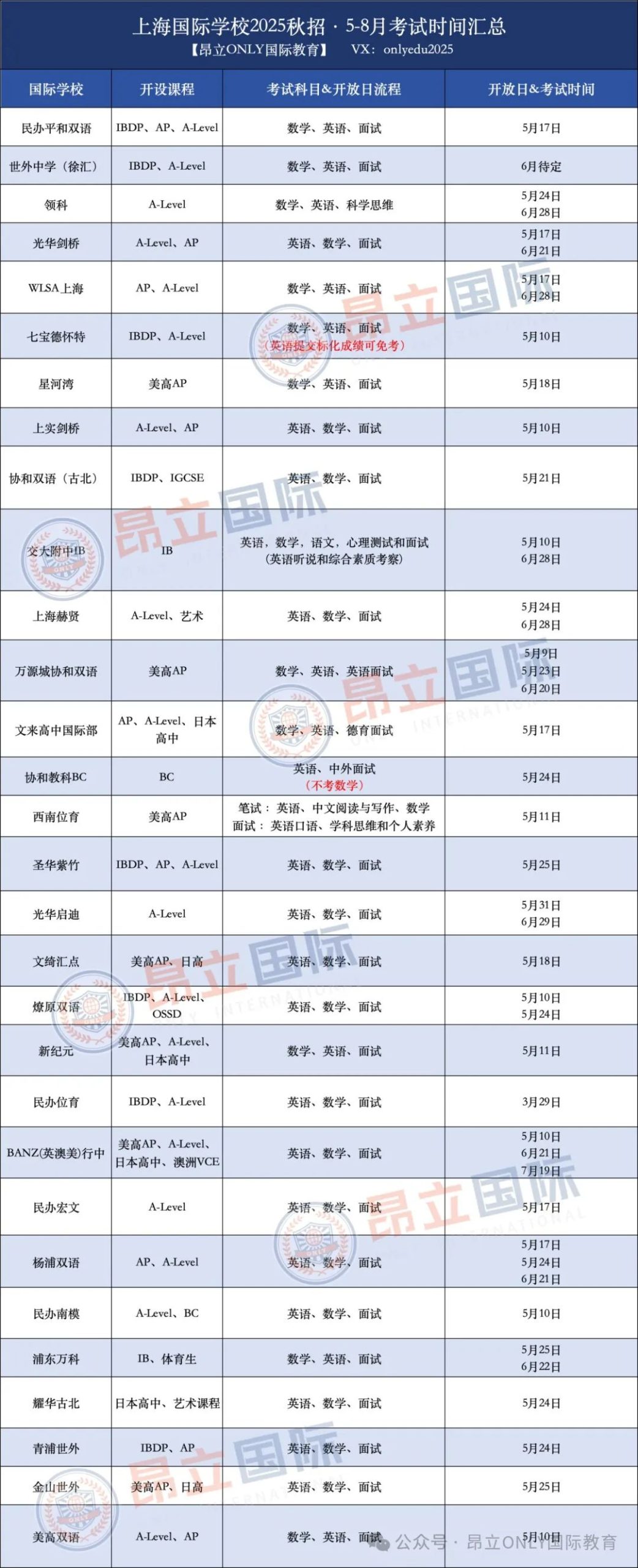 上海国际学校“四校八大”5月秋招时间表