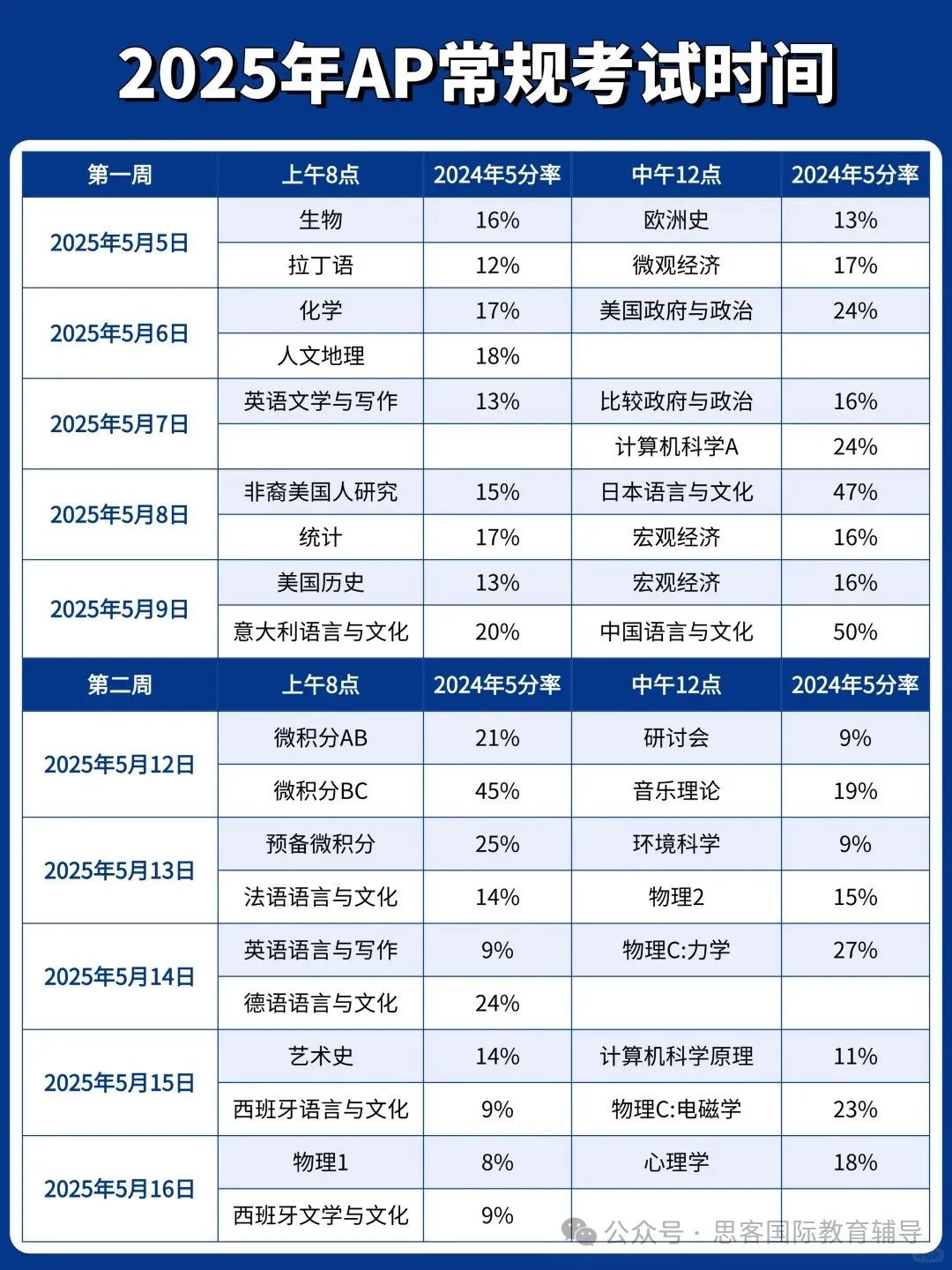 AP机考进行时！各科考试时间/机考系统/考试注意事项全汇总 速领各科复习资料包