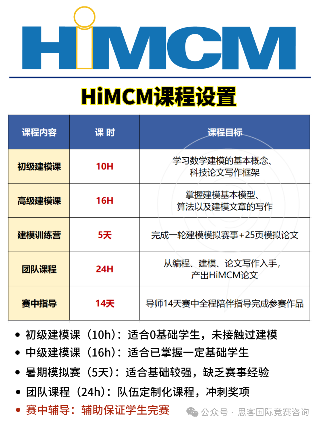 HiMCM获奖率又低了？一文分析2024年HiMCM参赛人数和获奖情况！附2025年HiMCM备考全攻略~
