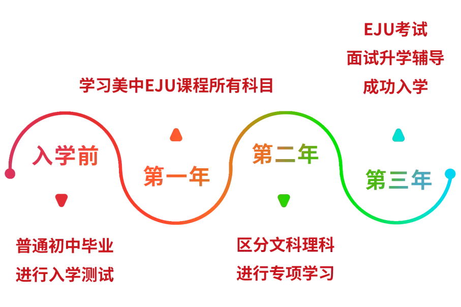 深圳日本高中|深圳美中日韩国际课程2025年高中招生简章！