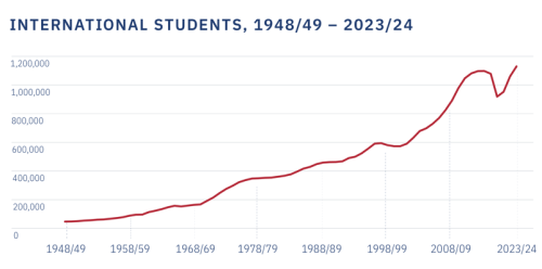 基础认知篇④：从1978到2025，中美关系和留学