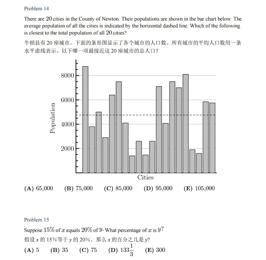 AMC8历年真题解析：难度分析+高频考点梳理，附零基础冲刺1%高分计划