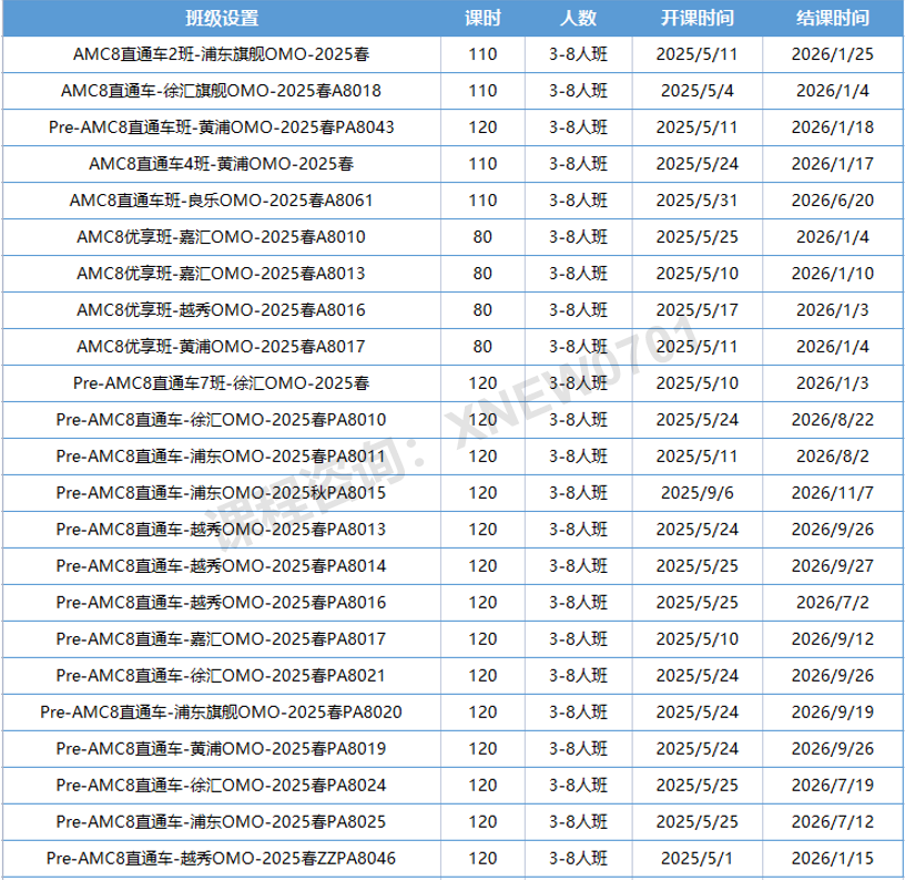 上岸上海三公学校需要做哪些准备？三公培训课程已开班，浦东徐汇黄埔线上线下同步开班~
