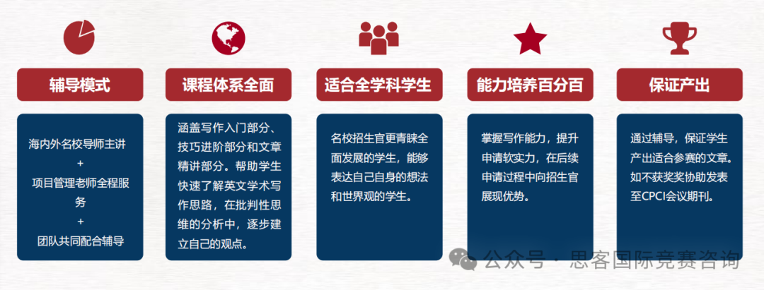 经济方向必冲！高含金量马歇尔学会经济论文竞赛即将开题！一文了解马歇尔论文备赛攻略~