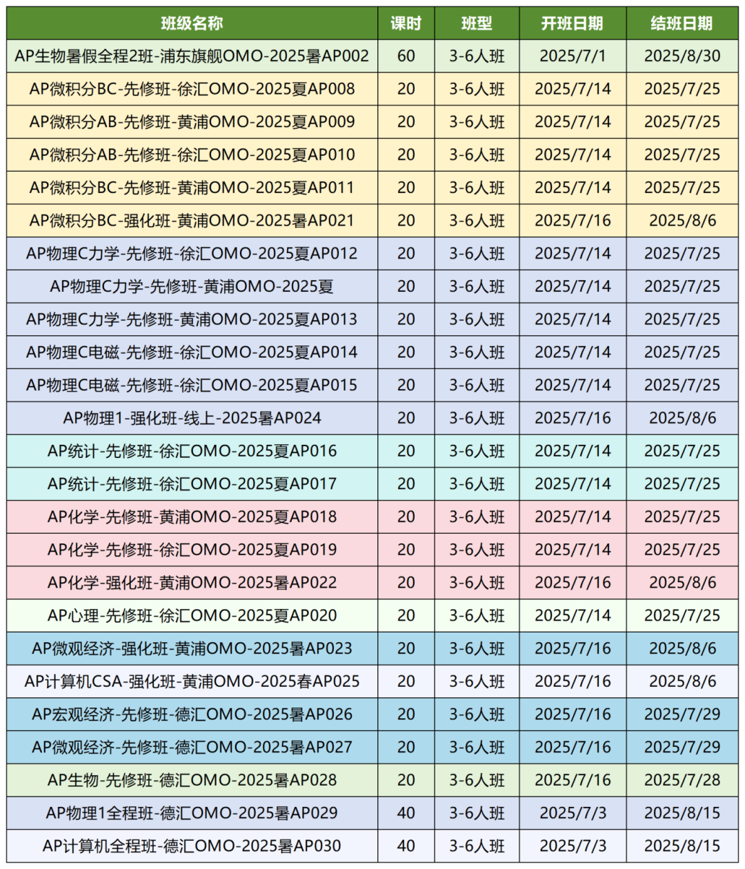 2025AP观经济学/美国历史/化学/计算机/统计学真题答案已出~附AP课程暑期先修班~