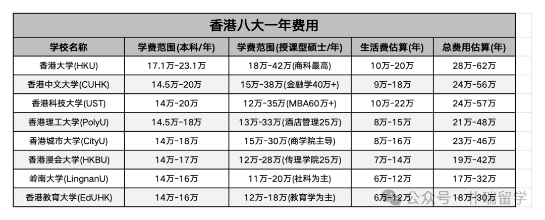 家长必读：港校本科申请的难度挑战与价值考量