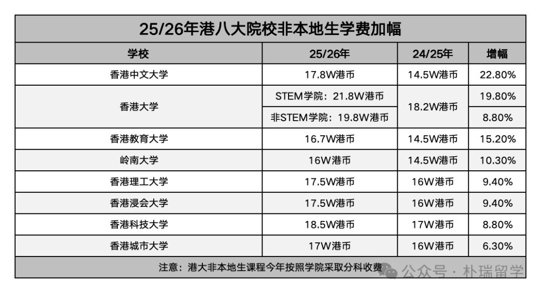 家长必读：港校本科申请的难度挑战与价值考量