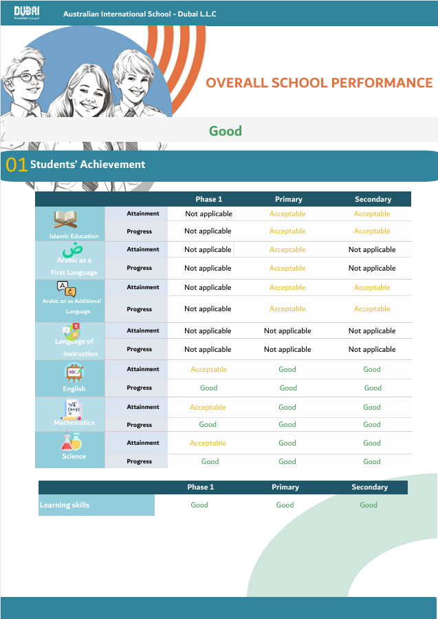 迪拜澳大利亚国际学校(Australian International School Dubai)入学指南