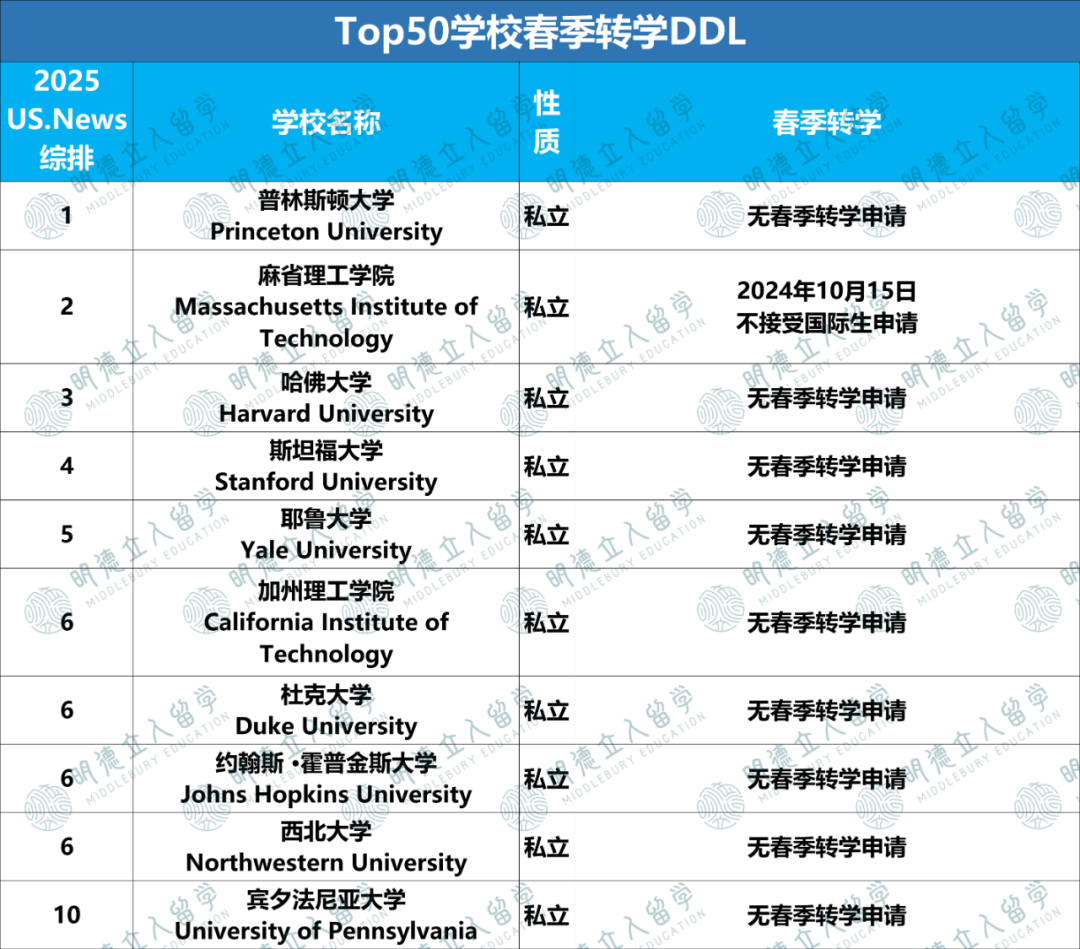 10个关键数据，读懂美国教育体系：申请、选校与毕业趋势！！