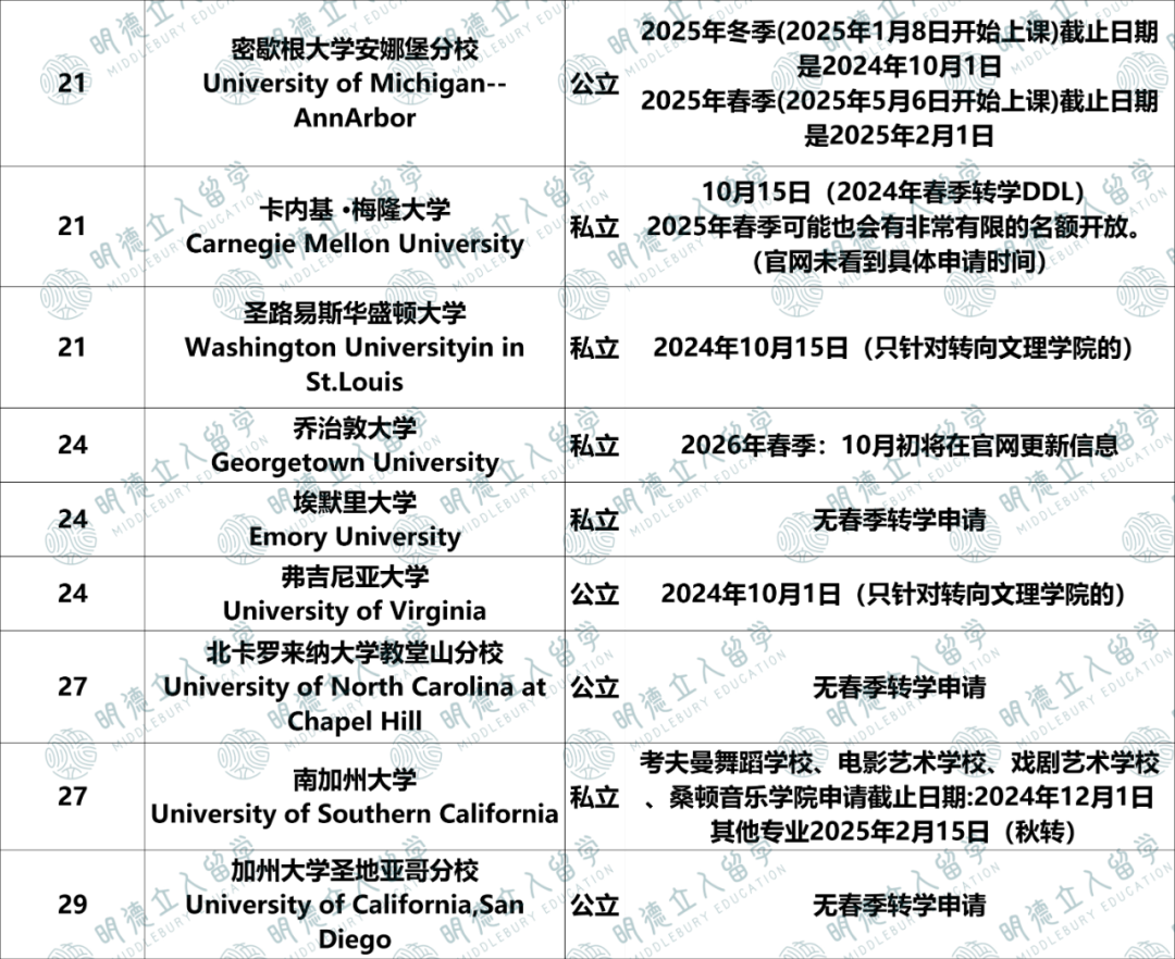 10个关键数据，读懂美国教育体系：申请、选校与毕业趋势！！