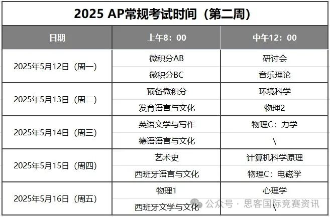 AP心理学2025考前重点资料汇总！