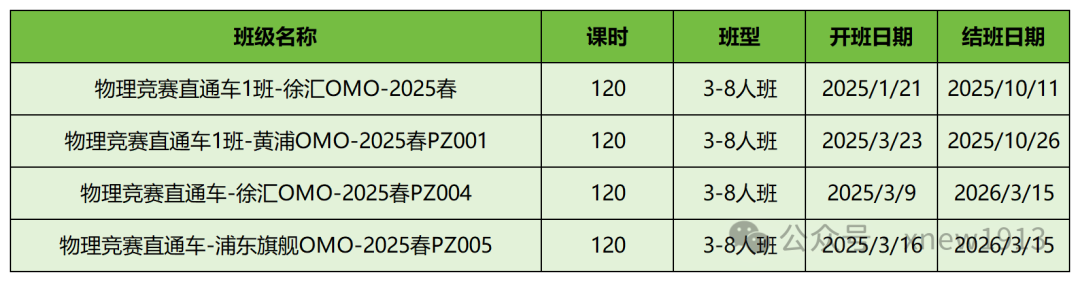 2025年物理碗成绩已公布！D1+D2全球前100名单已出，速看！附物理碗考后规划