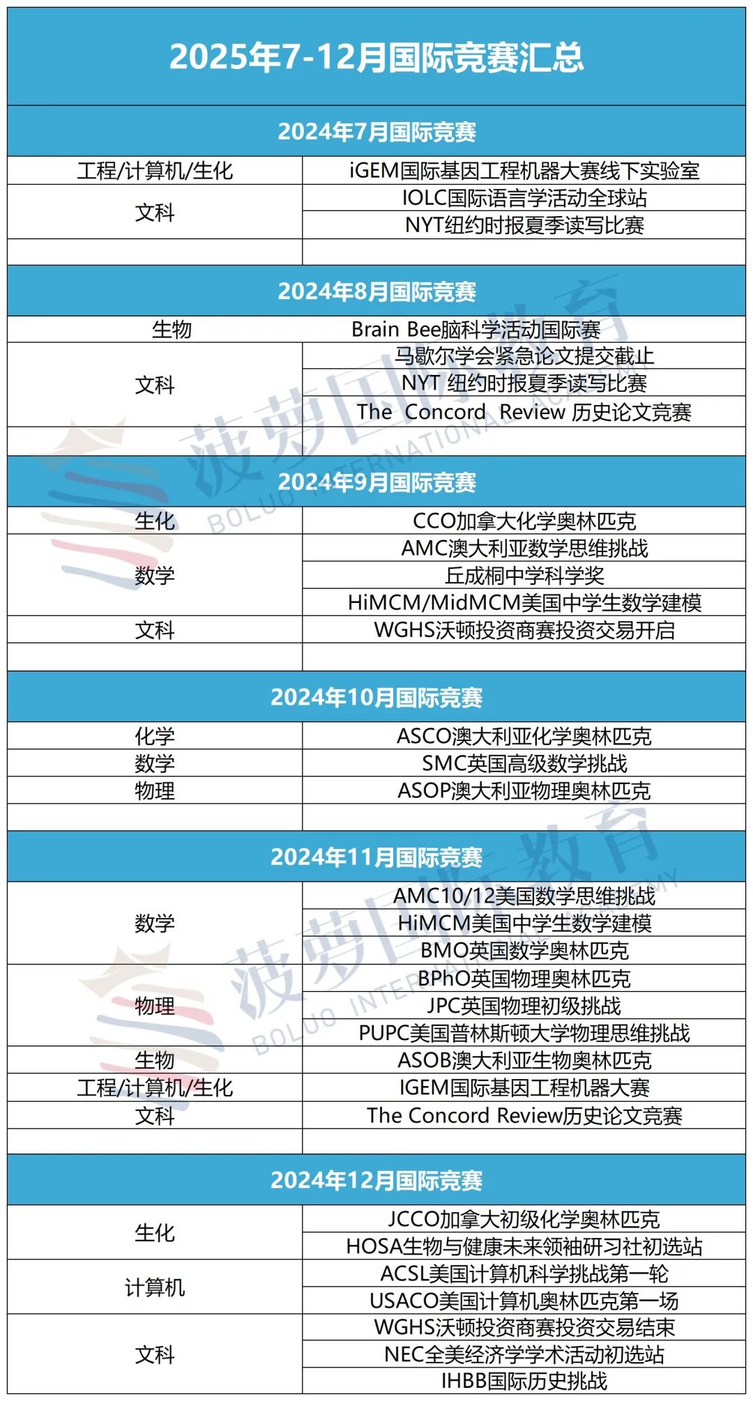申请梦校的“必选项”还是“加分项”？2025下半年高含金量竞赛盘点！​