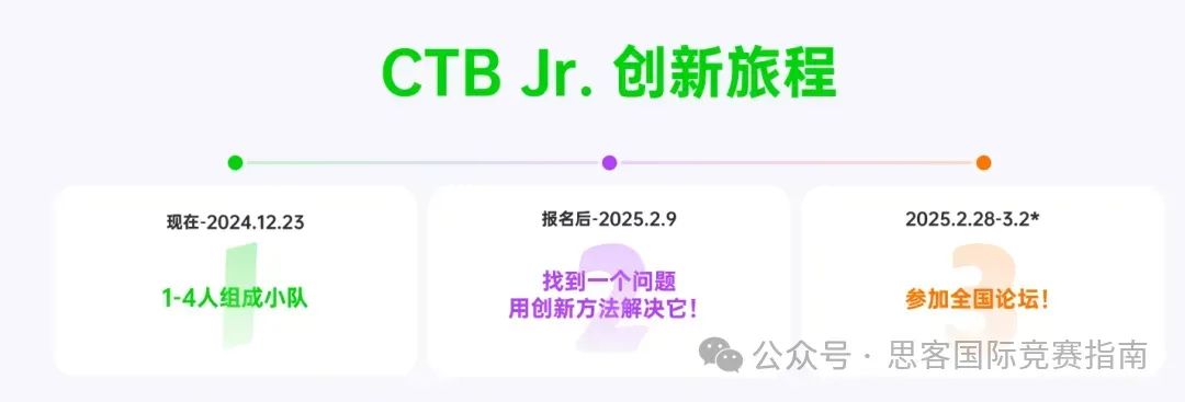 CTB竞赛含金量高吗？ 2025-2026最全CTB竞赛流程、竞赛规则详细解读！