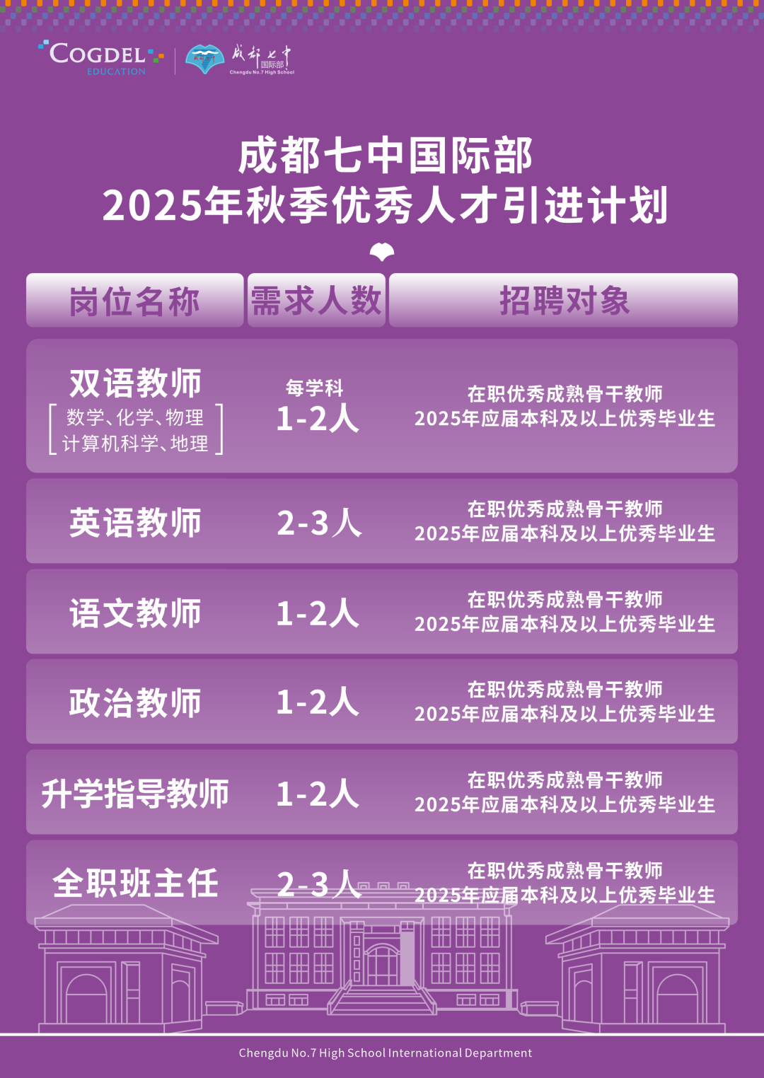 成都七中国际部2025年秋季优秀人才引进计划