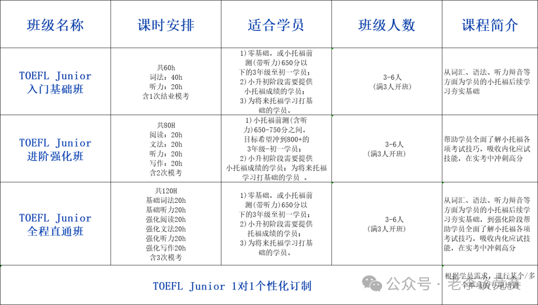 小托福850+分是什么水平？小托福考试冲刺备考规划宝典，附小托福备考教材分享
