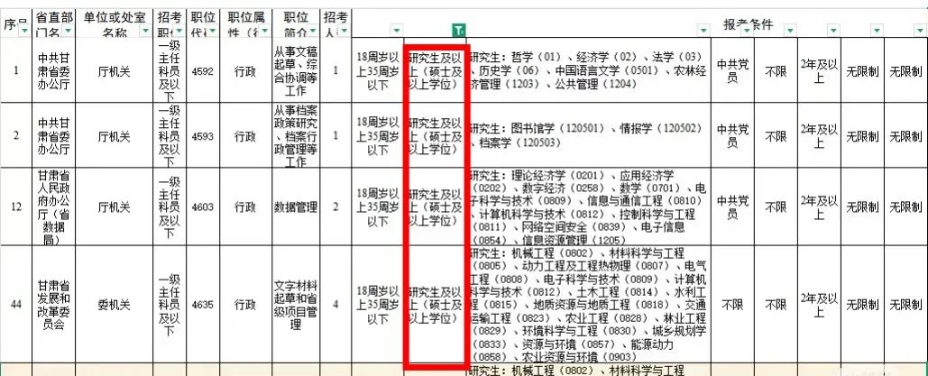 家长眼里，保研真的不如考公吗？