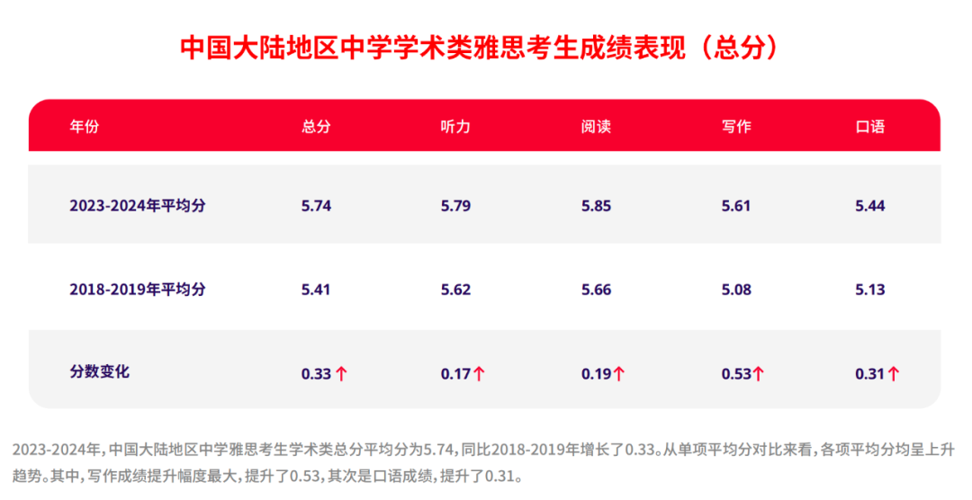 全维度对比DSE阅读与雅思阅读！
