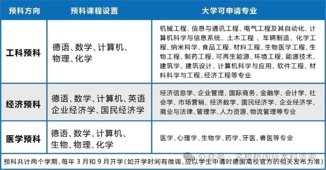 山东中外合作办学|哈尔滨工业大学(威海)国际本科德国留学预科2025年最新招生简章(学术质量高，就业前景广阔)！