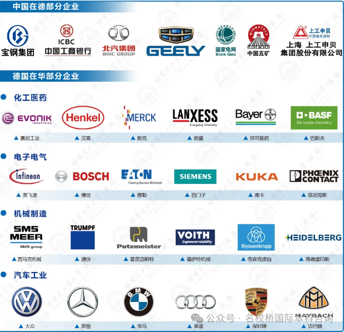山东中外合作办学|哈尔滨工业大学(威海)国际本科德国留学预科2025年最新招生简章(学术质量高，就业前景广阔)！